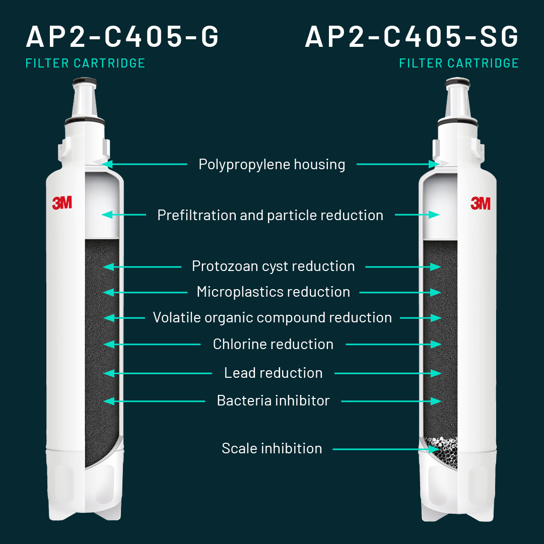 Filtering devive infographic